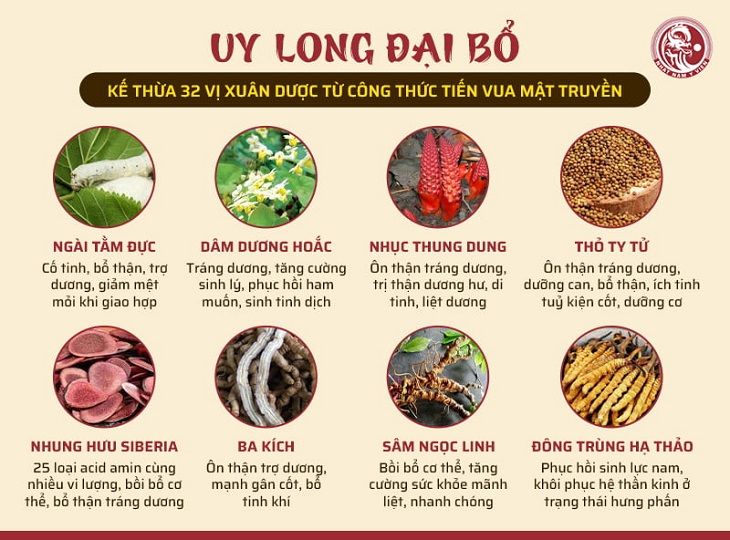Thuốc xịt Stud 100 có tốt không? Mua ở đâu? Giá bán? Thuốc xịt Stud 100 có tốt không? Mua ở đâu? Giá bán?